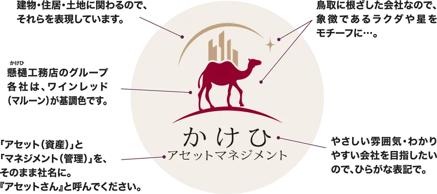 ロゴについて（説明文含む画像）